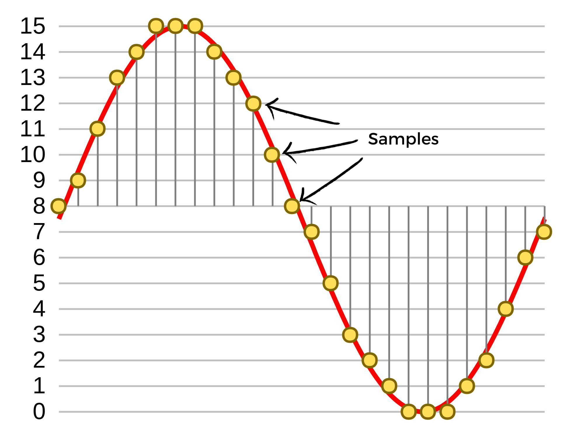 Sample Rate Graph